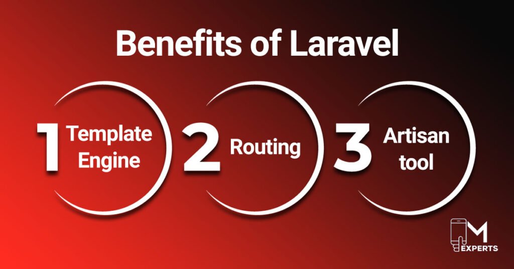 Benefits of Laravel 